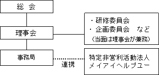 組織図